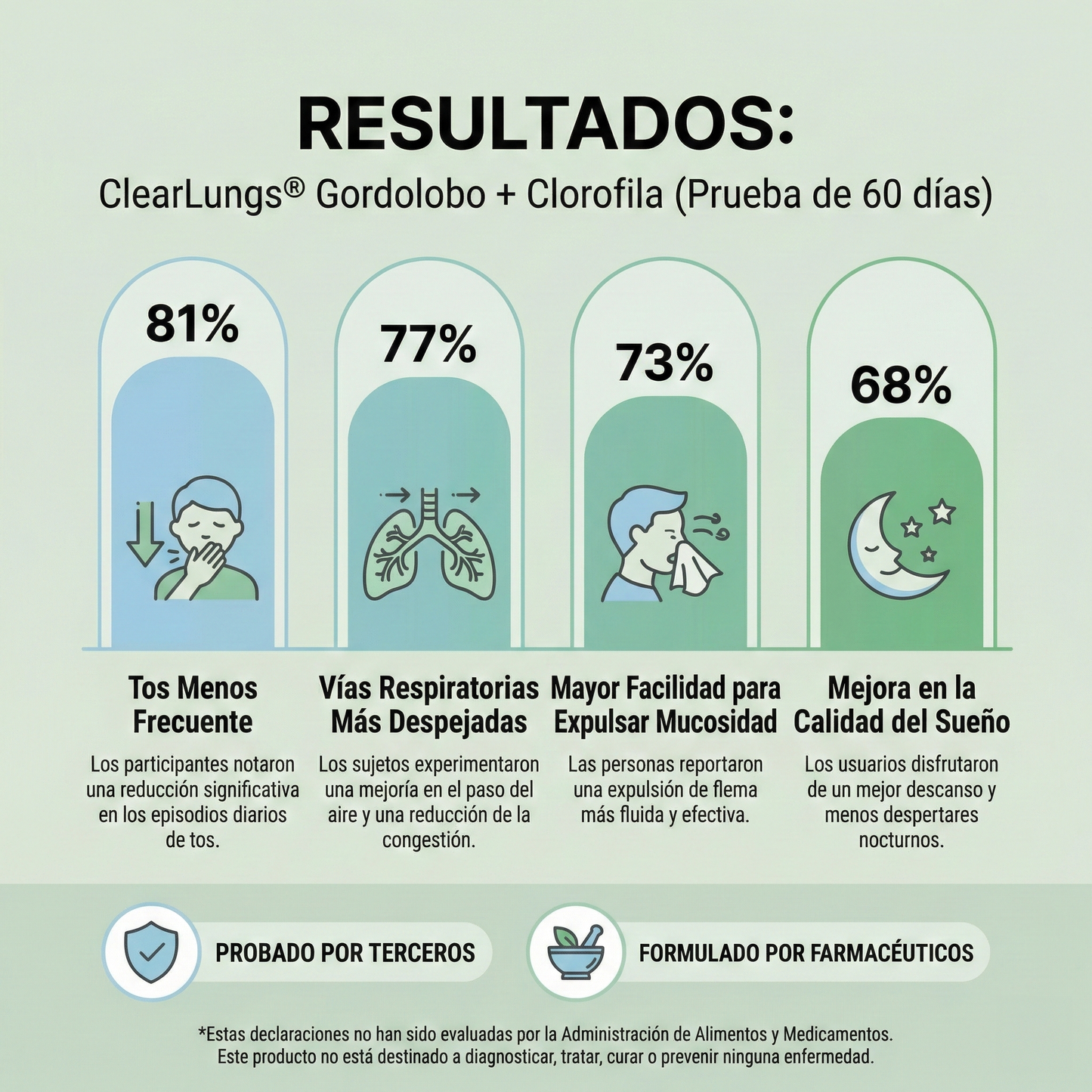 ClearLungs: Gordolobo + Clorofila