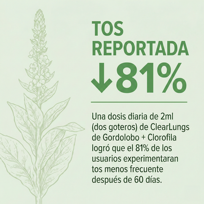 ClearLungs: Gordolobo + Clorofila